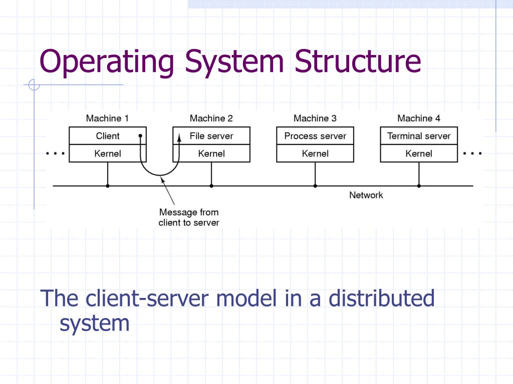 PPT System Calls PowerPoint Presentation, free download ID850886