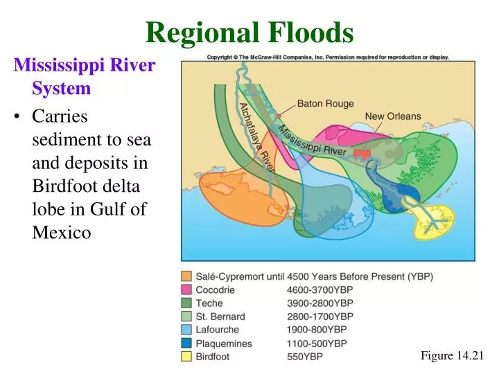 PPT Mississippi River System Carries sediment to sea and deposits in