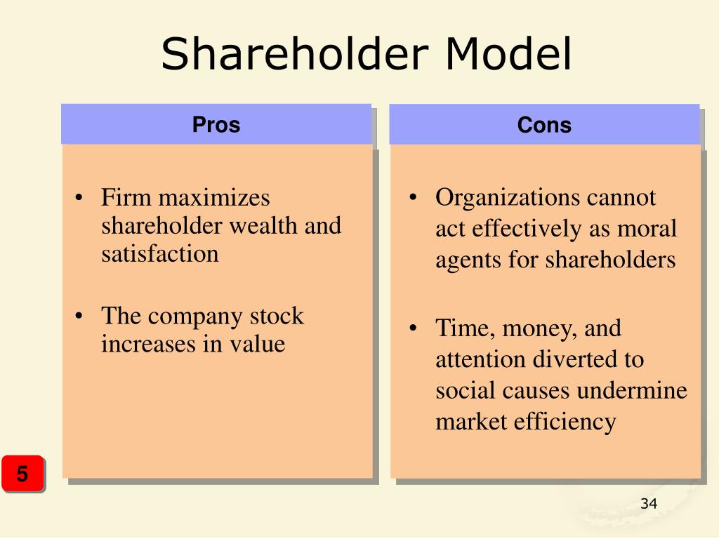 PPT Chapter 4 Ethics and Social Responsibility PowerPoint