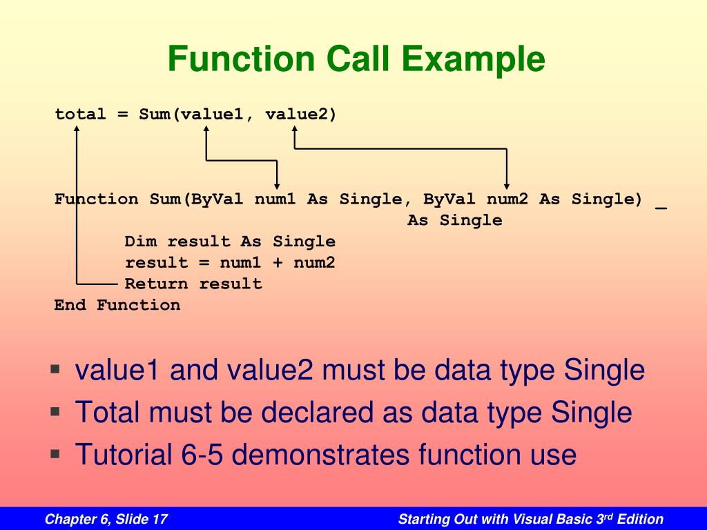 PPT Chapter 6 PowerPoint Presentation, free download ID852487