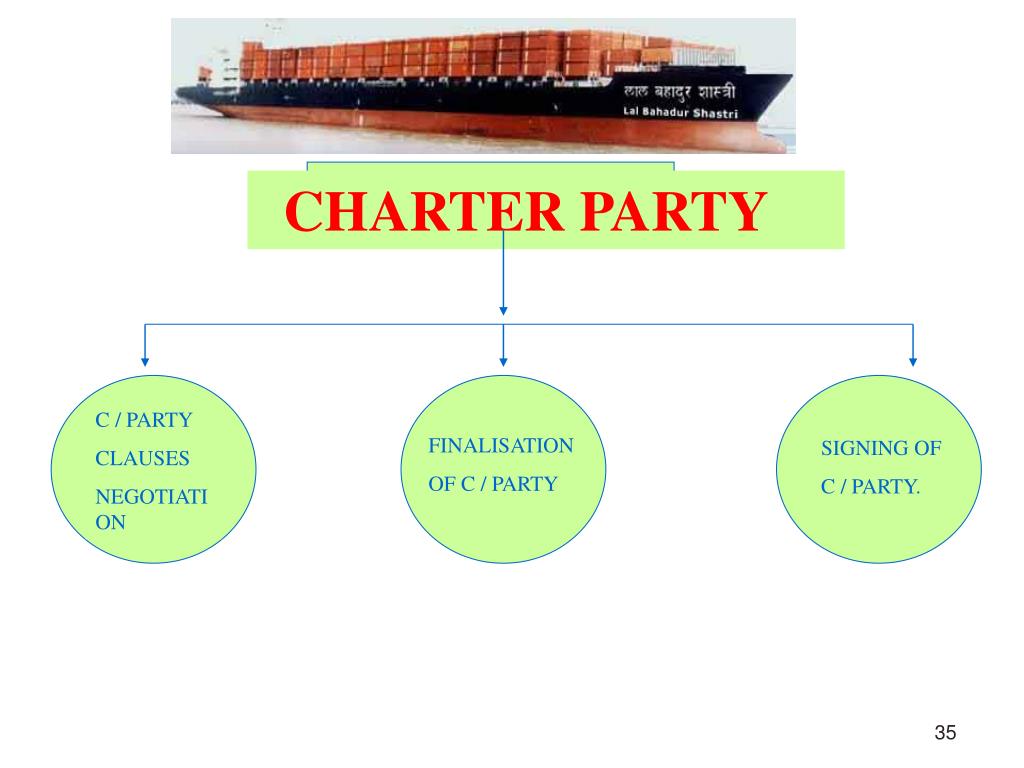 PPT CHARTERING OF TANKERS PowerPoint Presentation, free download ID
