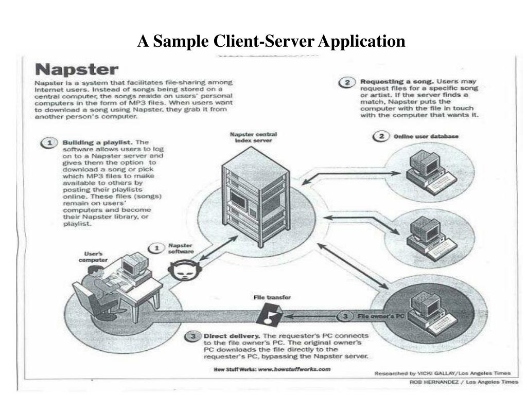 PPT The ClientServer Model part 1 PowerPoint Presentation, free