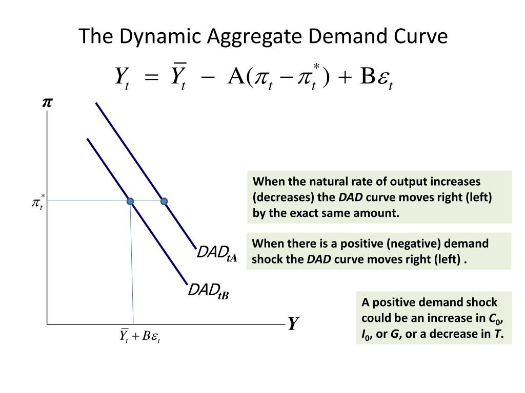 PPT A Dynamic Model of Aggregate Demand and Aggregate Supply