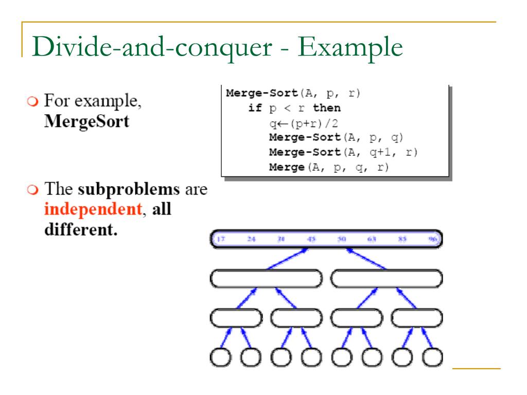 PPT Introduction to Algorithms PowerPoint Presentation
