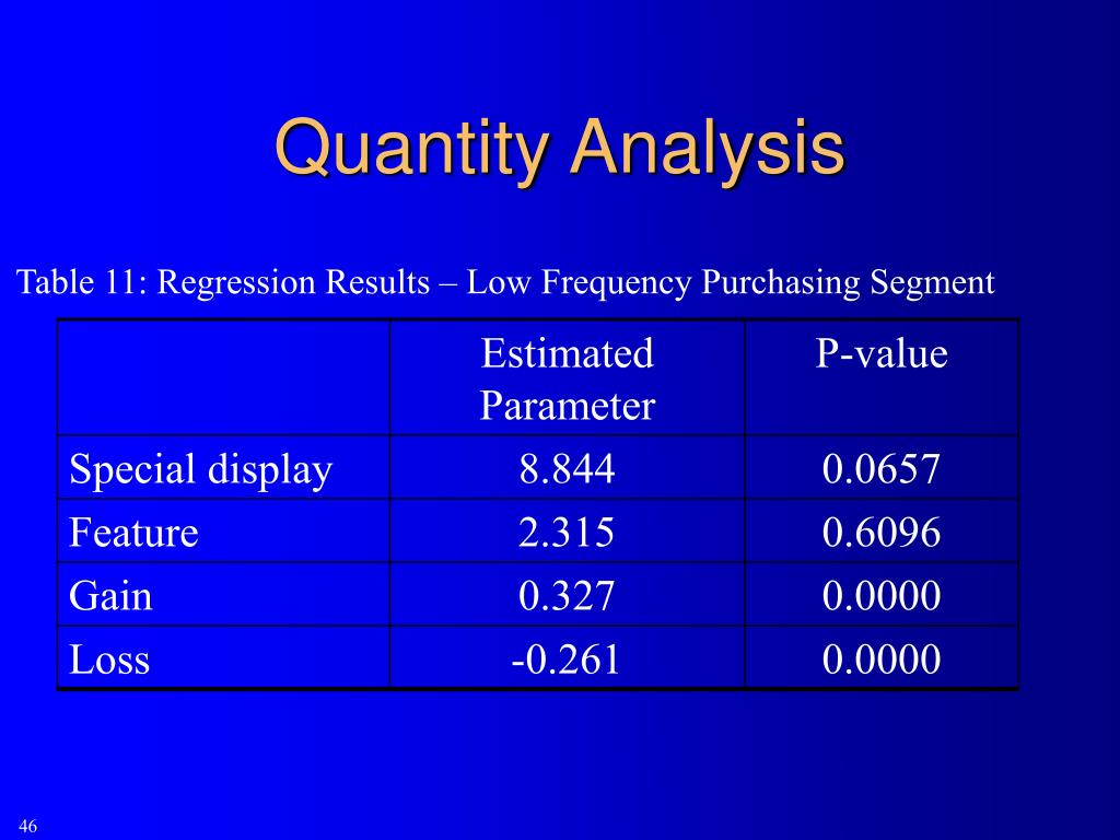 PPT An Extreme Value Reference Price Approach PowerPoint Presentation