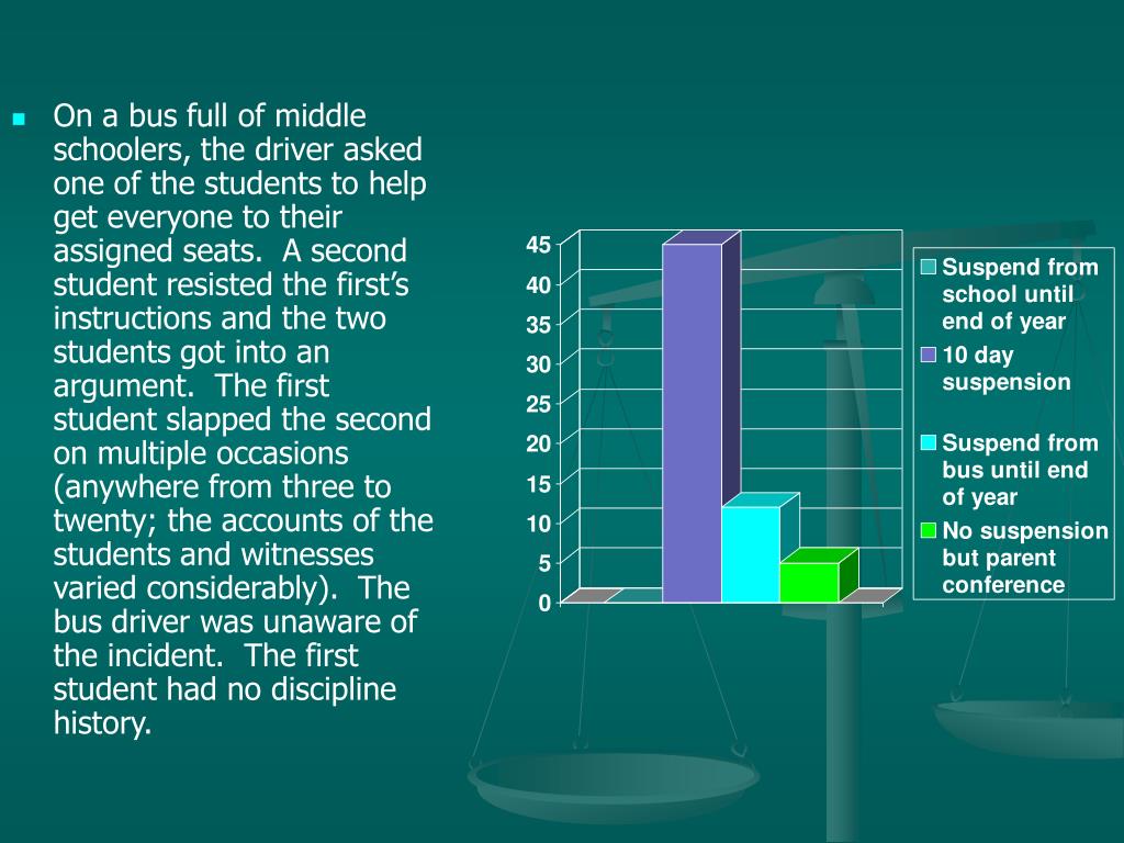 PPT Research on the Efficacy and Impacts of School Suspension
