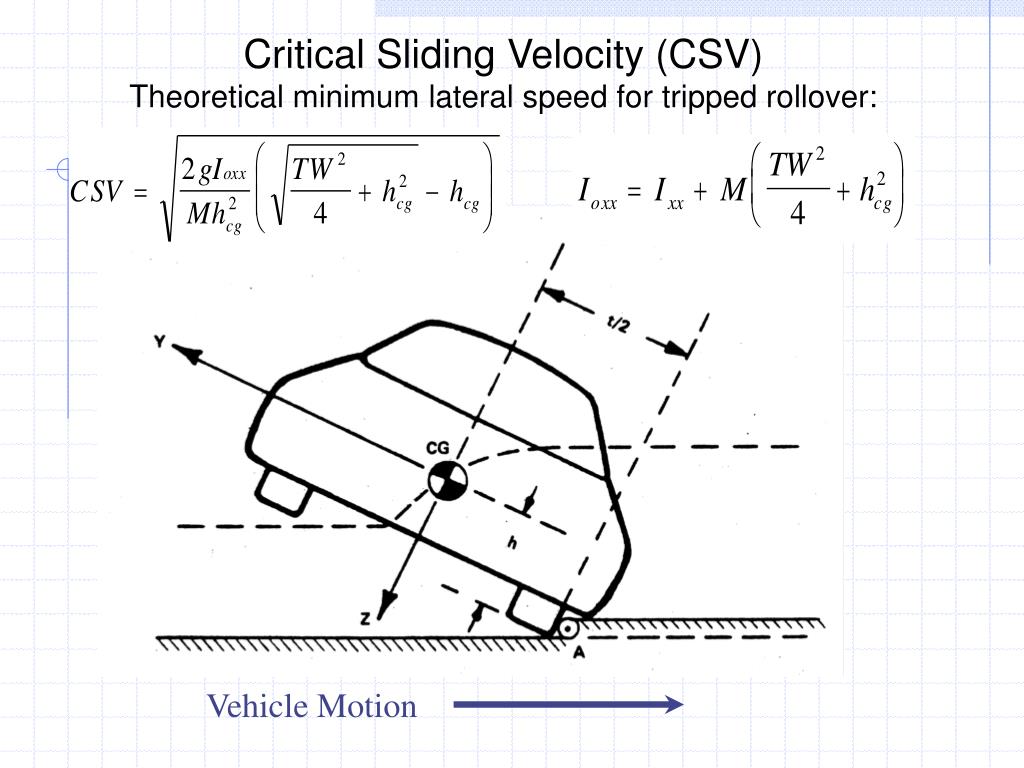 PPT Background to NHTSA NCAP Ratings for Rollover Resistance