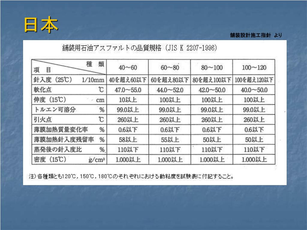 PPT 1. バインダの種類と性状 PowerPoint Presentation, free download ID855044