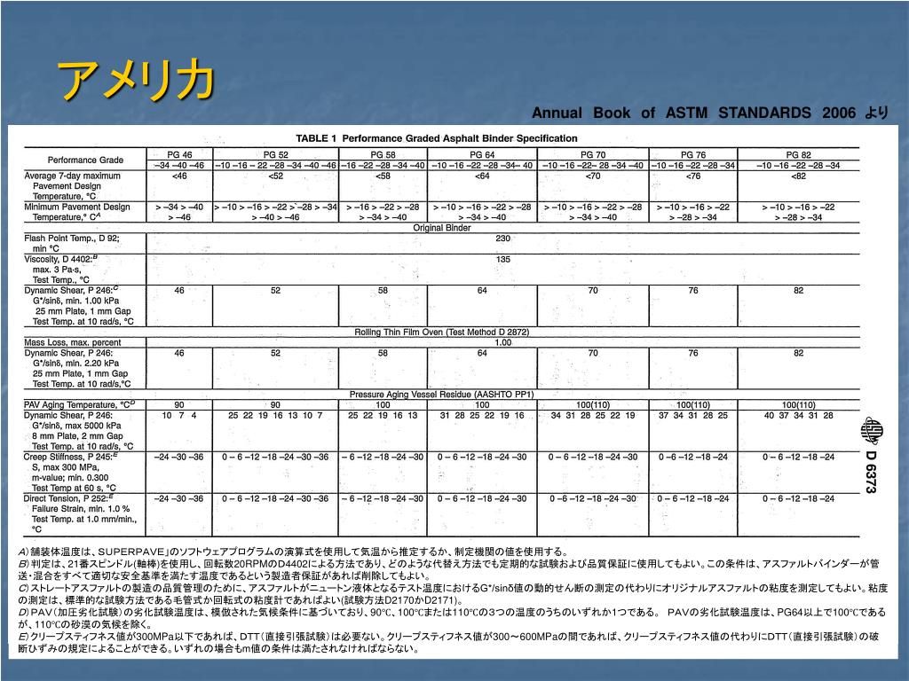 PPT 1. バインダの種類と性状 PowerPoint Presentation, free download ID855044