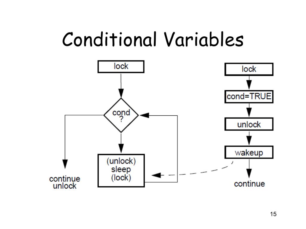 PPT Multithread API’s PowerPoint Presentation, free download ID855742