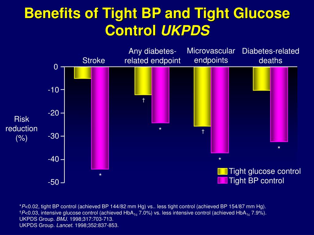 PPT Blood Pressure and Diabetes PowerPoint Presentation, free