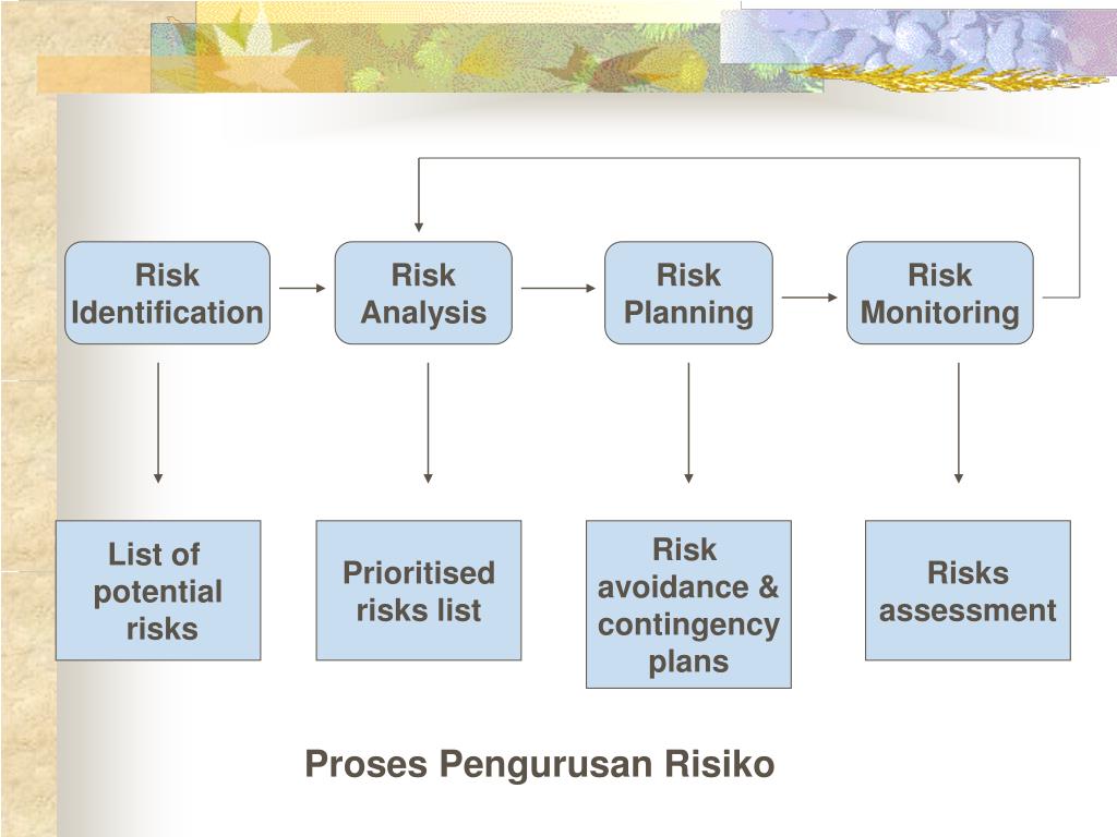 PPT PERANCANGAN DAN PENGURUSAN PROJEK PowerPoint
