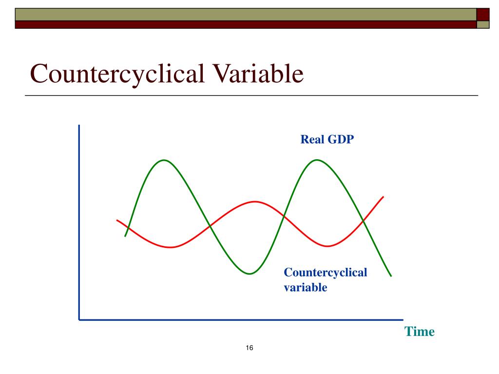 PPT Business Cycle Facts PowerPoint Presentation, free download ID