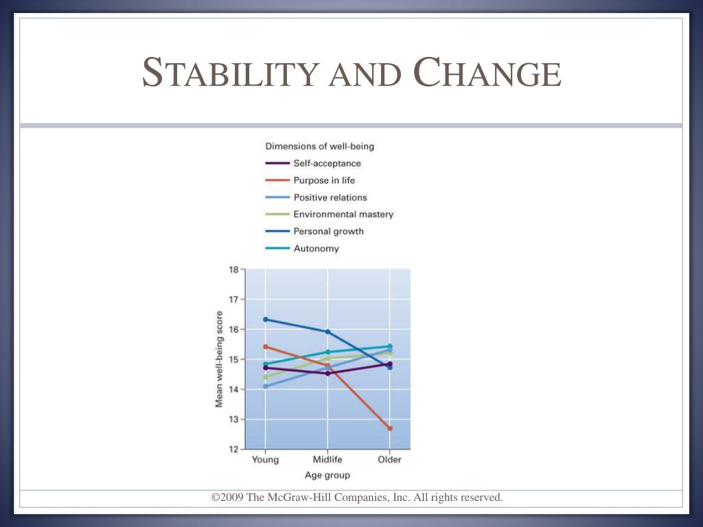 PPT LifeSpan Development Twelfth Edition PowerPoint Presentation