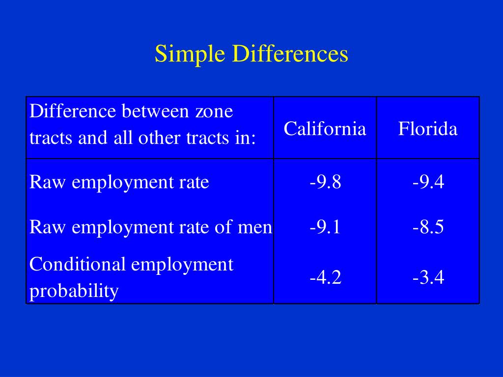 PPT Enterprise Zones and Resident Employment PowerPoint Presentation