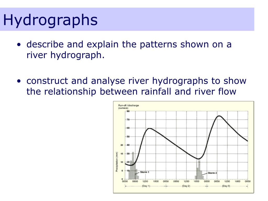PPT Hydrosphere Revision PowerPoint Presentation, free download ID