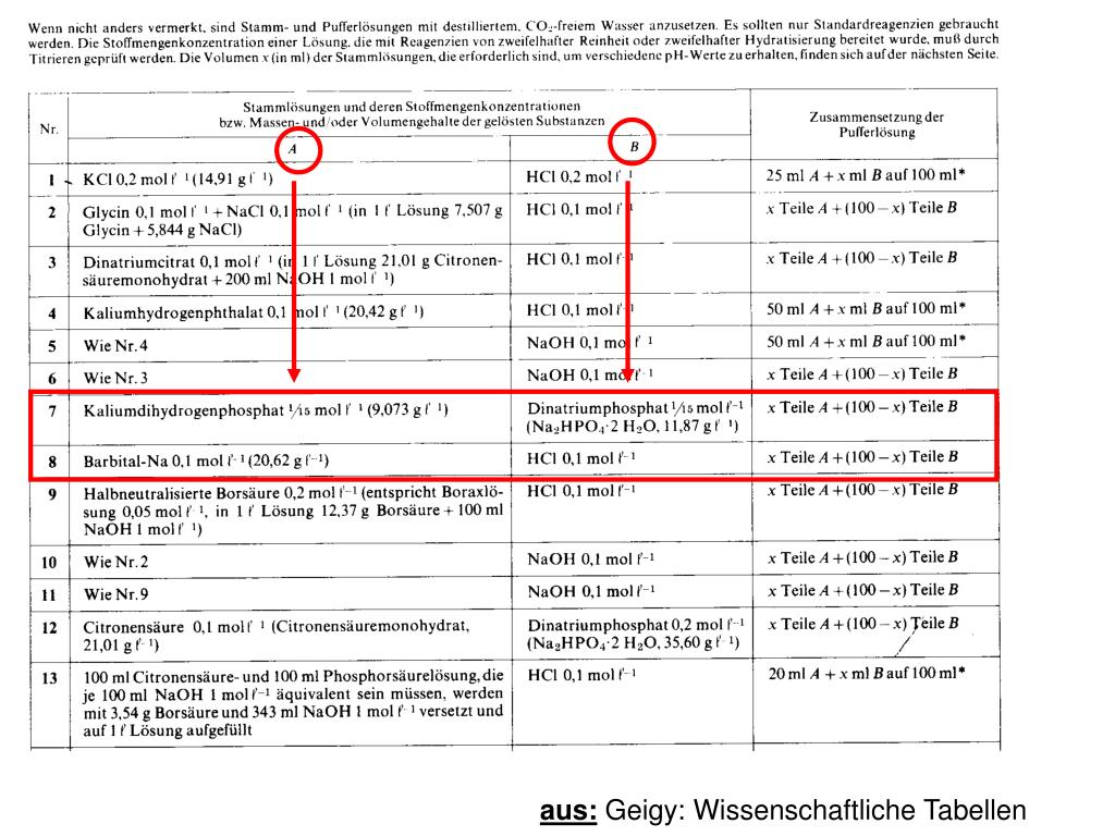 wissenschaftliche tabellen geigy von lentner ZVAB