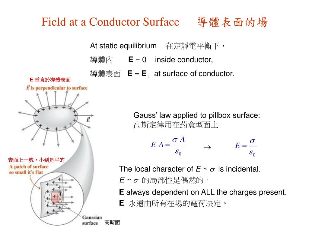 PPT 21. Gauss’s Law 高斯定律 PowerPoint Presentation, free