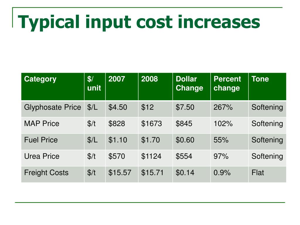 PPT Are input costs the real issue? PowerPoint Presentation, free