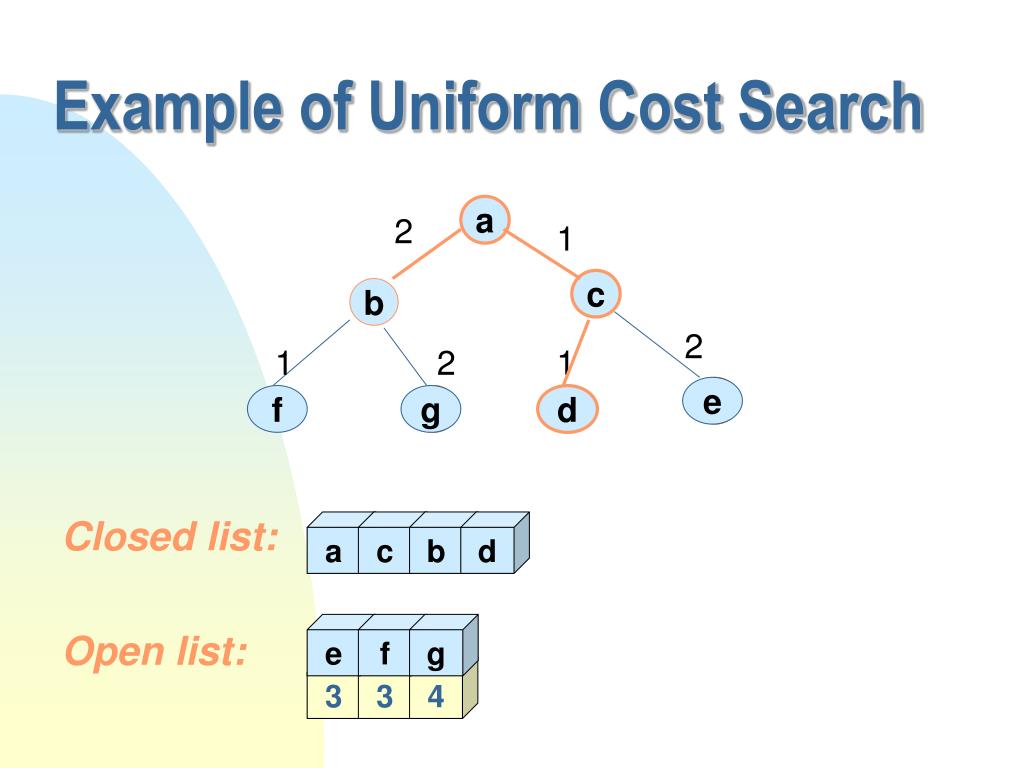 PPT Chapter 3 Best First Search PowerPoint Presentation, free