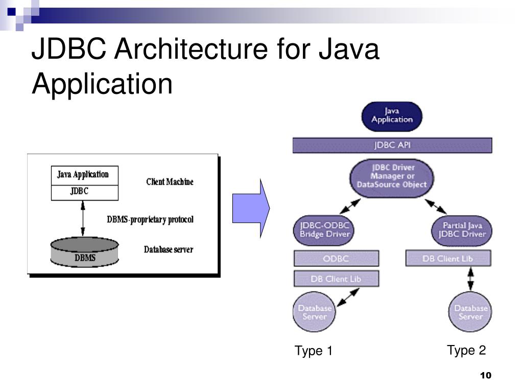 PPT JDBC Java Database Connectivity PowerPoint Presentation, free