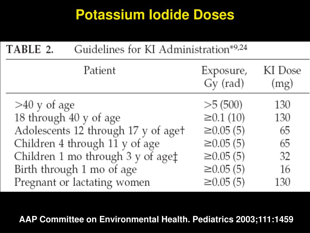 PPT Radiologic Terrorism PowerPoint Presentation, free download ID