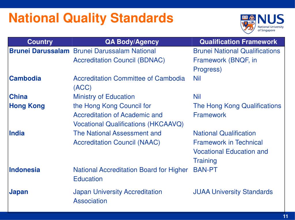 PPT Internal Quality Assurance Applied by Asian Universities