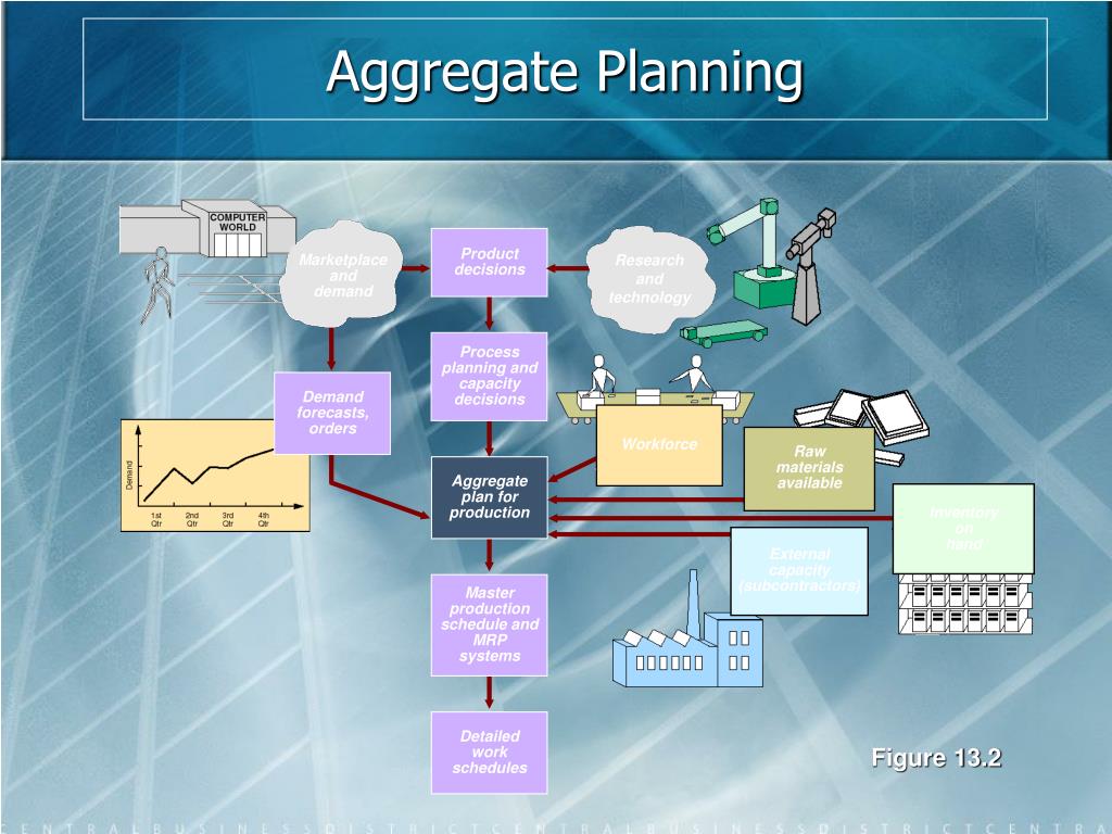 PPT Aggregate Planning PowerPoint Presentation, free download ID862963