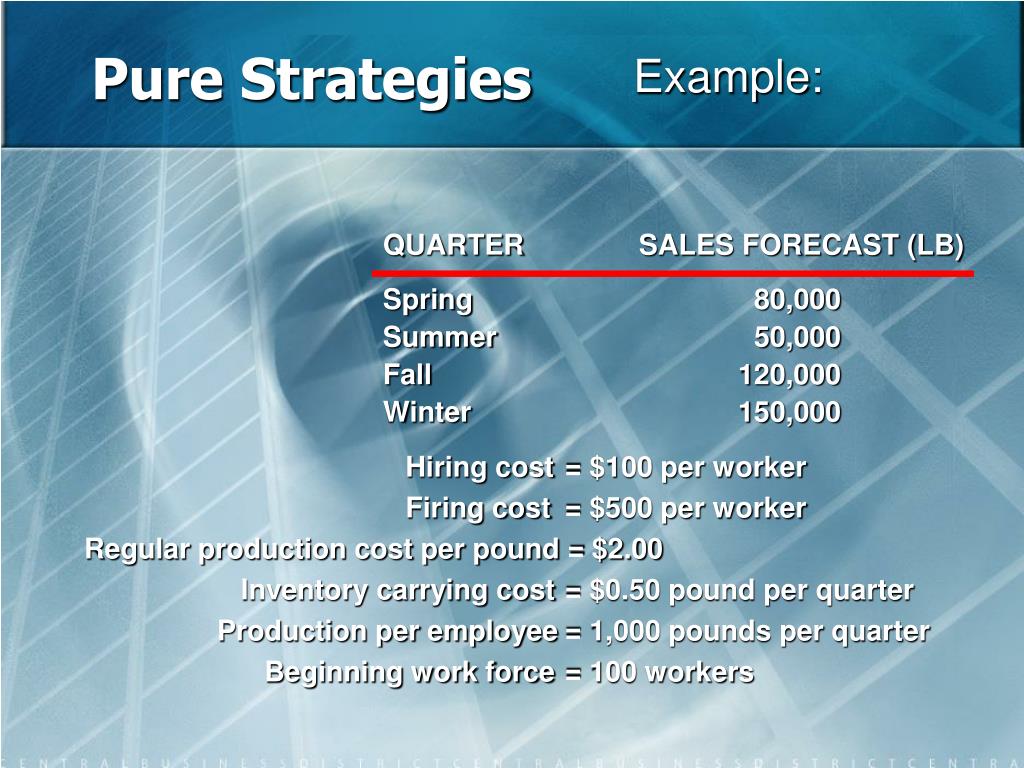 PPT Aggregate Planning PowerPoint Presentation ID862963