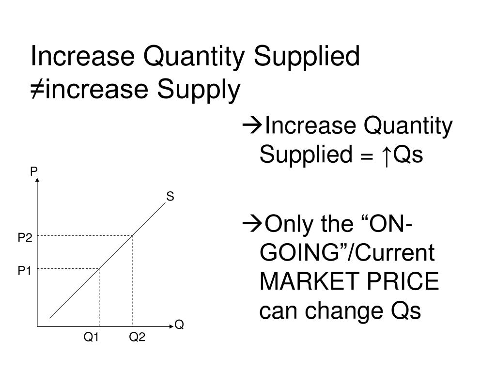 PPT ECON1001 PowerPoint Presentation, free download ID863247