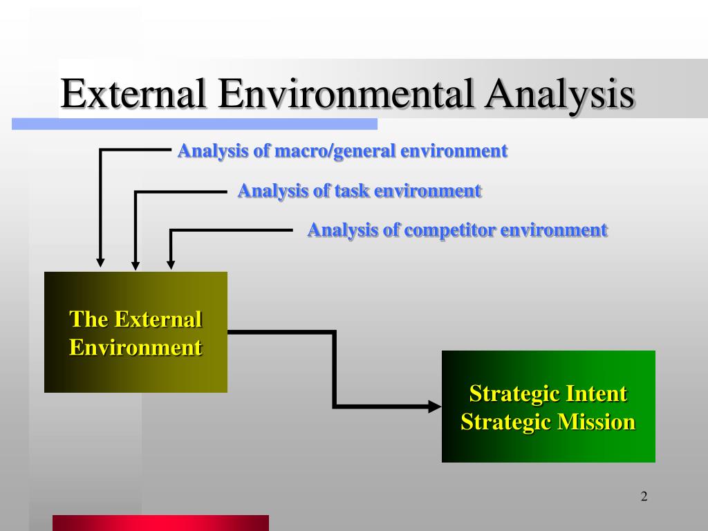 PPT External Environmental Analysis PowerPoint Presentation, free