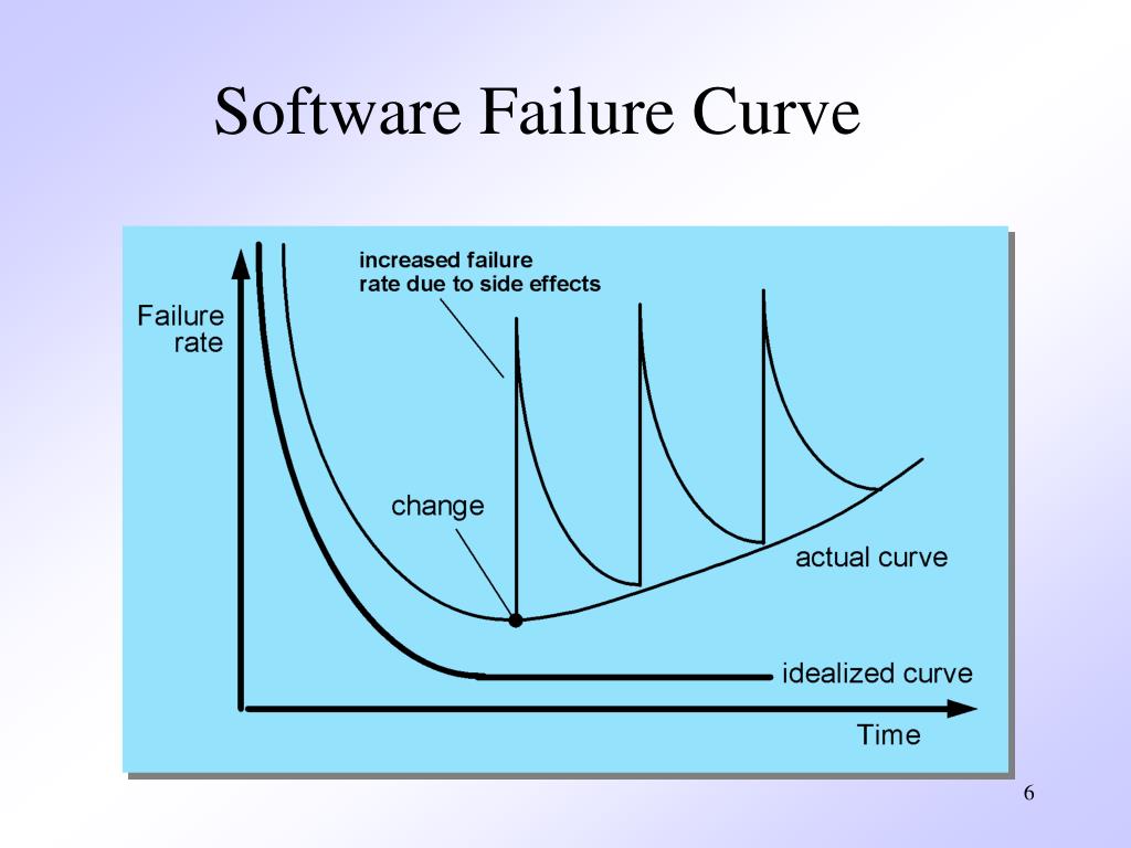 PPT Chapter 1 Software and Software Engineering PowerPoint PPT Chapter 1 Software and Software Engineering PowerPoint