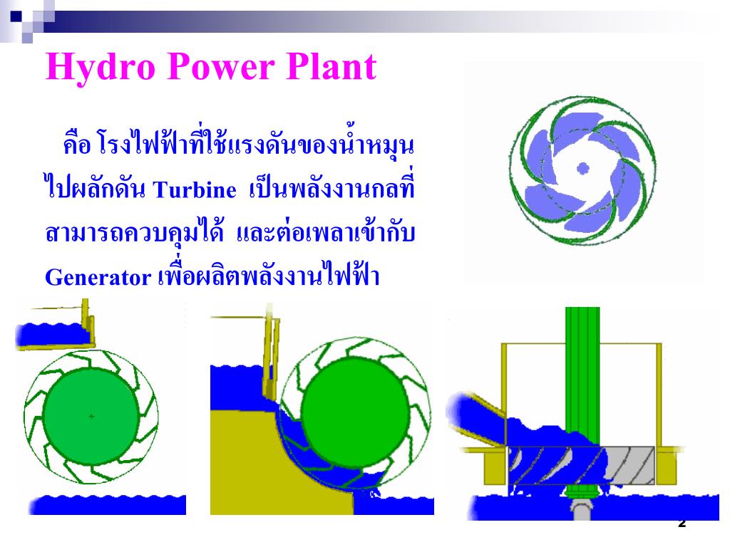 PPT Hydro Power Plant PowerPoint Presentation, free download ID865567