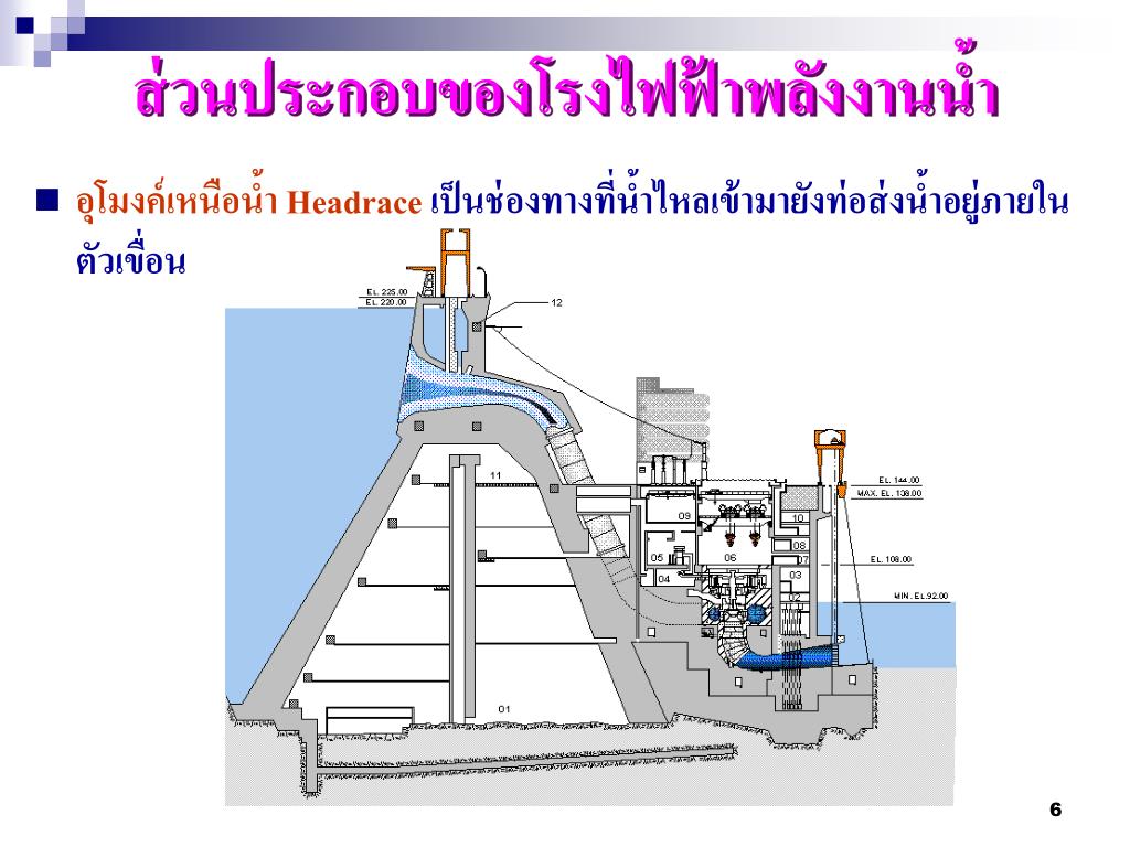 PPT Hydro Power Plant PowerPoint Presentation, free download ID865567