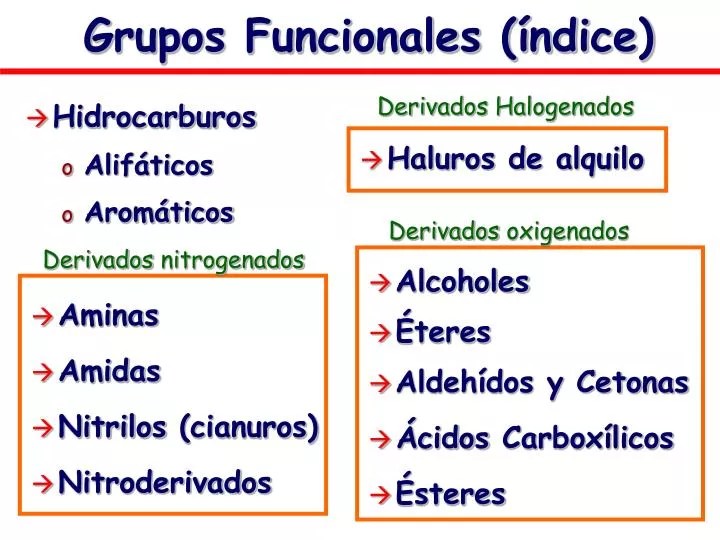 PPT Grupos Funcionales (índice) PowerPoint Presentation, free