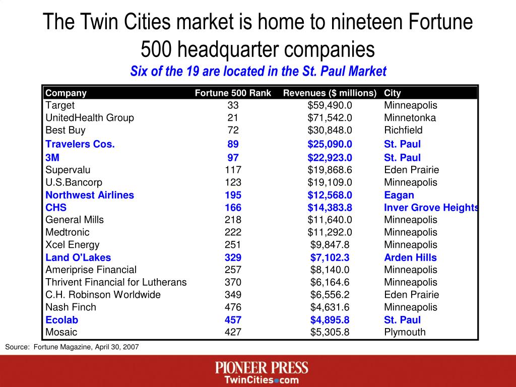 PPT The Twin Cities market is home to Fortune 500
