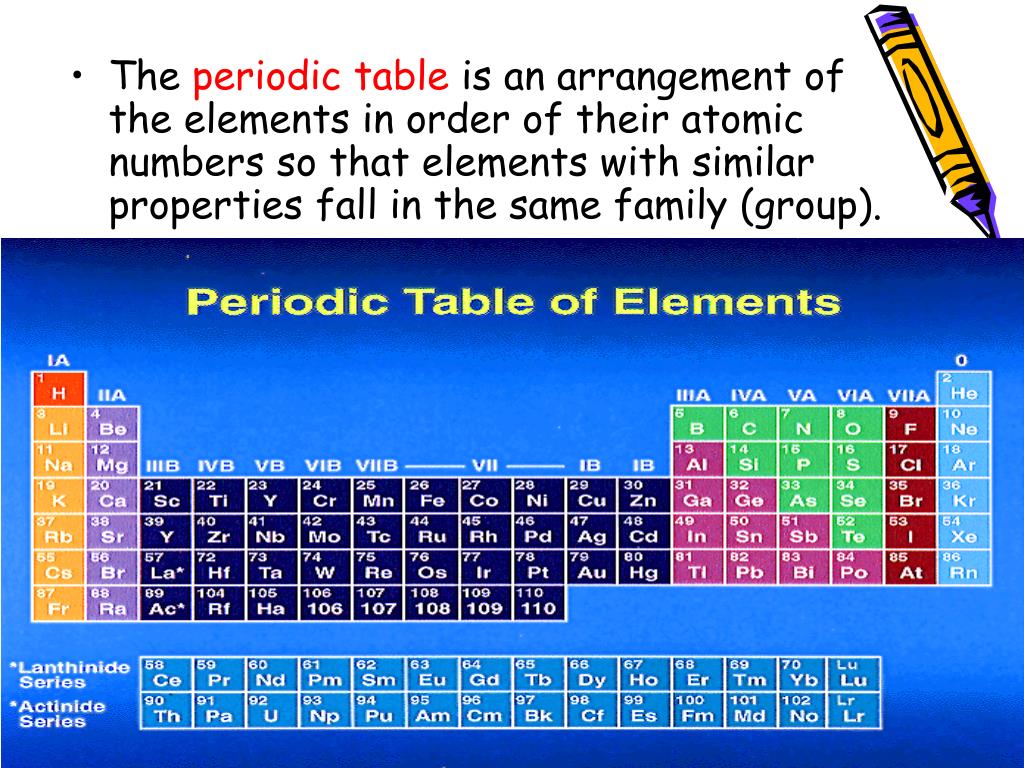 PPT Chapter 5 The Periodic Law PowerPoint Presentation, free