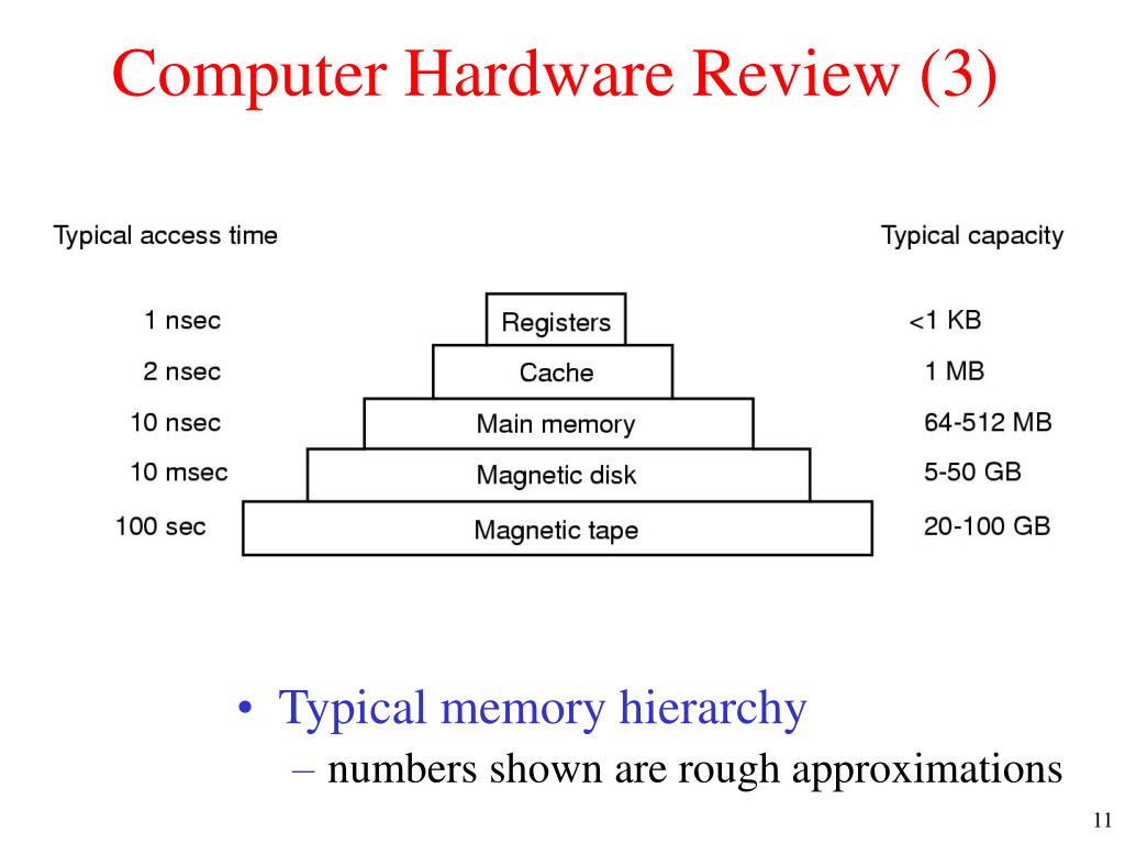 PPT Introduction PowerPoint Presentation, free download ID867151