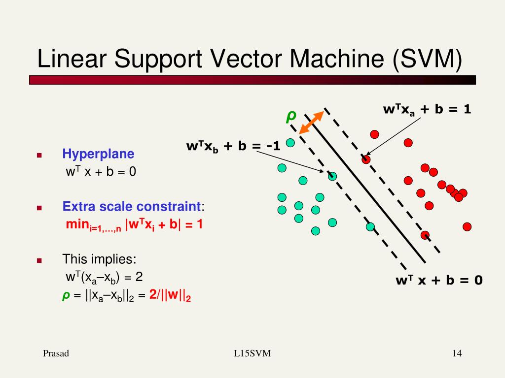 PPT Support Vector Machines PowerPoint Presentation, free download
