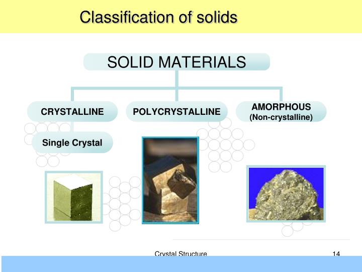 PPT CHAPTER 1 Atoms and bonding PowerPoint Presentation ID868644