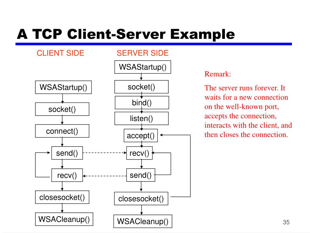 PPT Data Communications and Networking PowerPoint Presentation, free