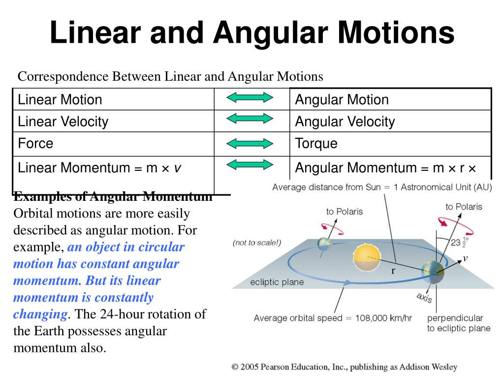 PPT Question PowerPoint Presentation, free download ID870400