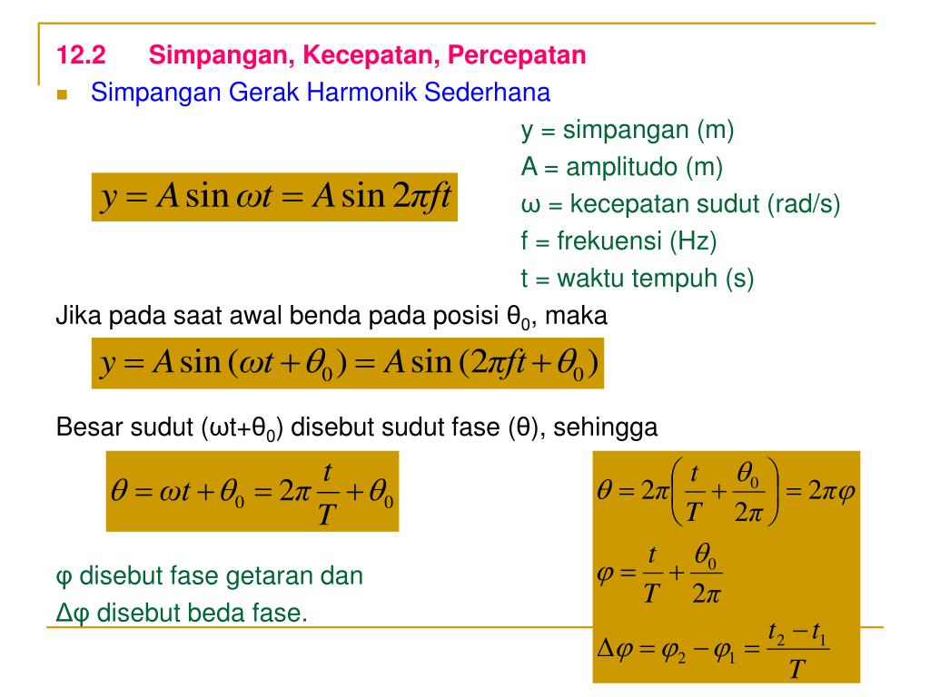PPT GERAK HARMONIK SEDERHANA PowerPoint Presentation