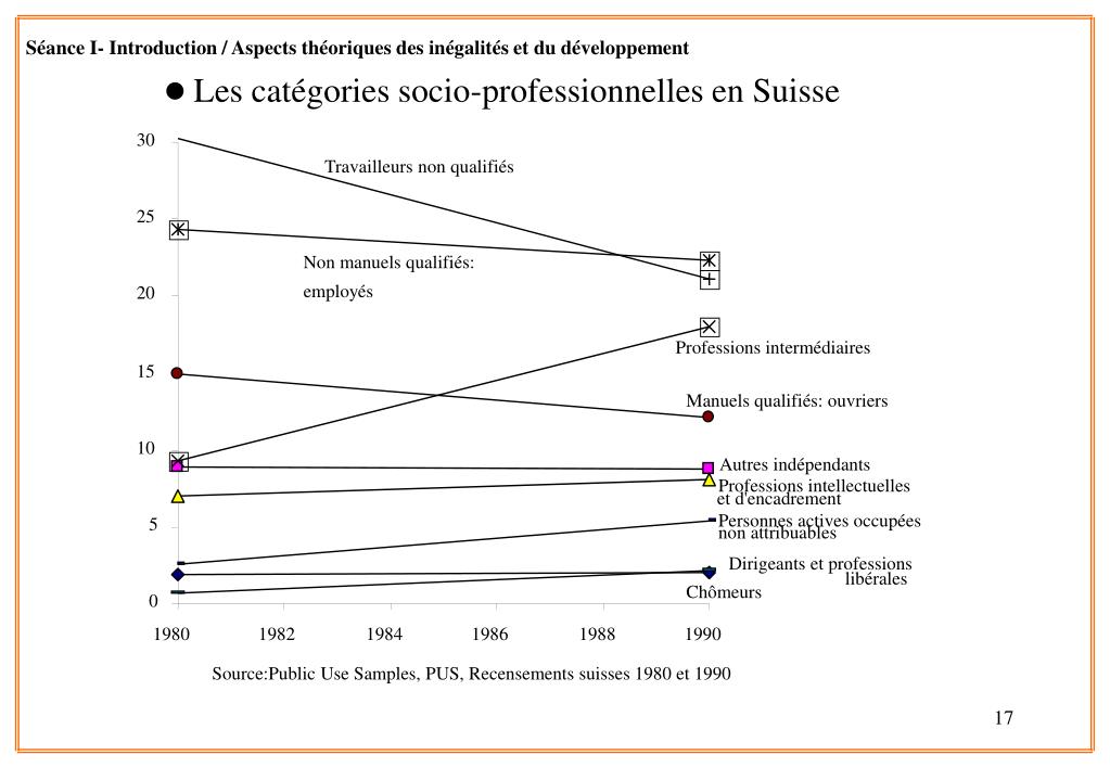 PPT Inégalités et Développement Structures Sociales et Dynamiques Comparées des Sociétés