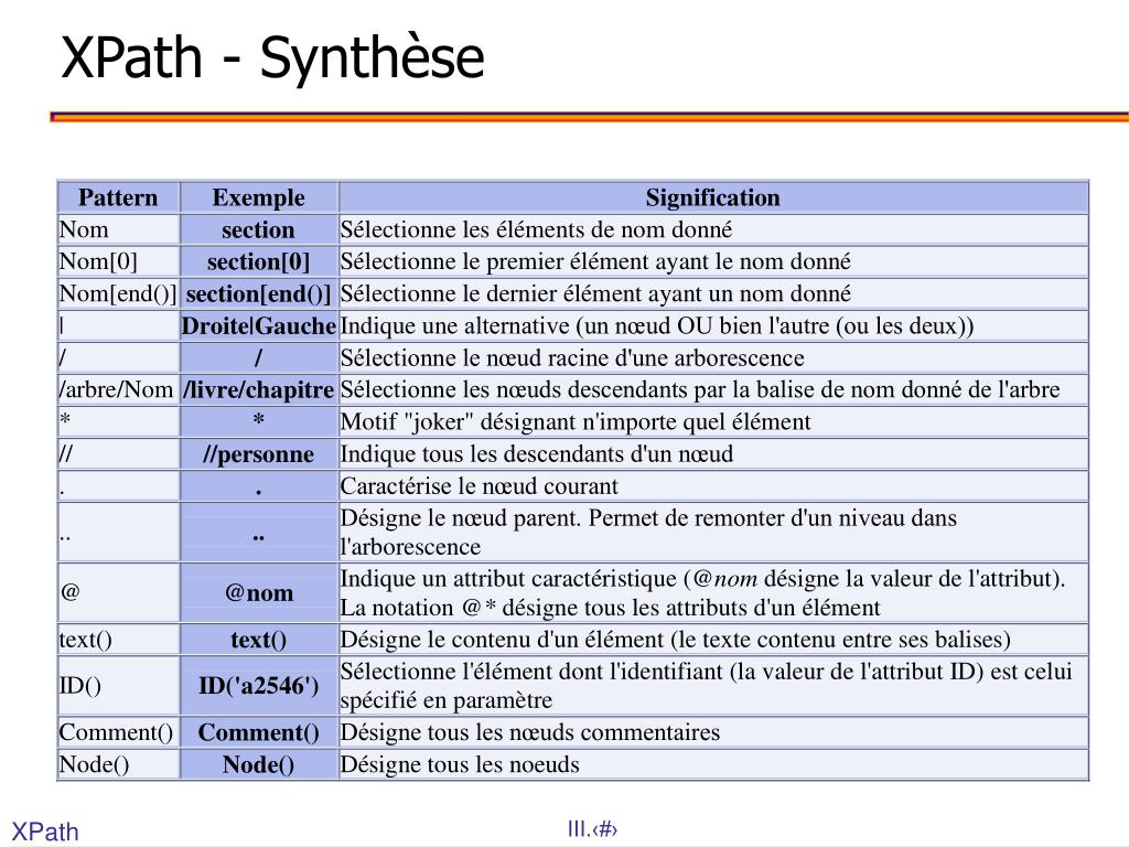 PPT Publication et Traitement avec XSL PowerPoint Presentation, free download ID873052