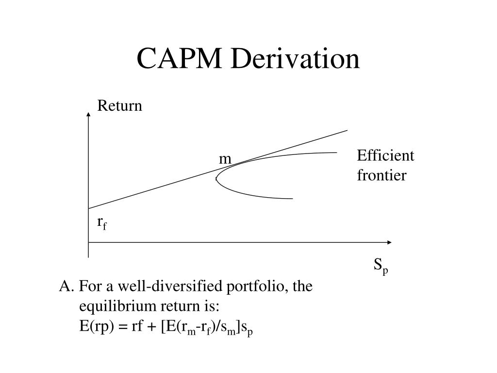 PPT Capital Asset Pricing Model (CAPM) PowerPoint Presentation, free