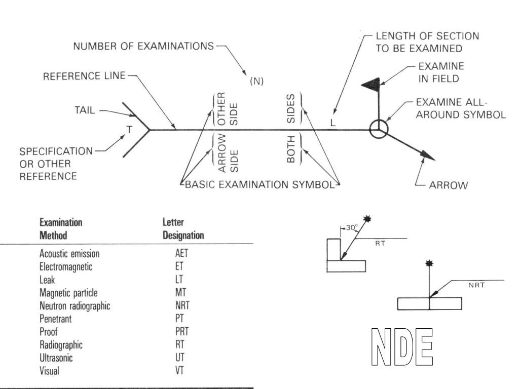 PPT Symbols for Welding and Inspection PowerPoint Presentation, free