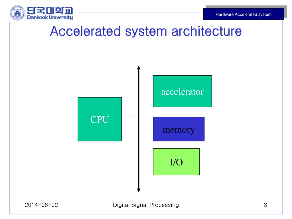 PPT Hardware Accelerator PowerPoint Presentation, free download ID
