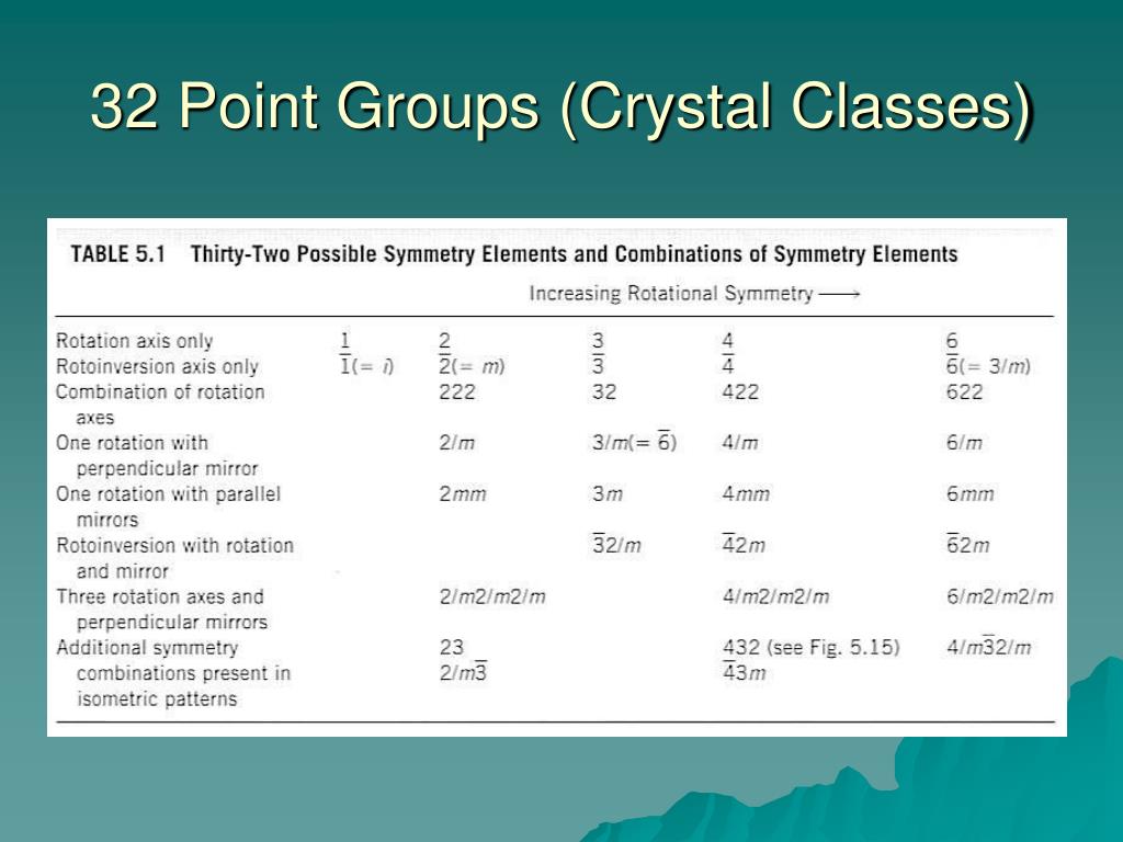 PPT Lecture 9 (10/11/2006) Crystallography Part 2 Multiple Symmetry