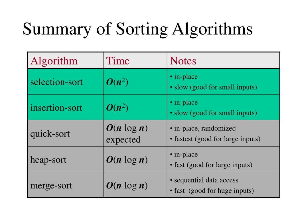 Merge sort and quick sort